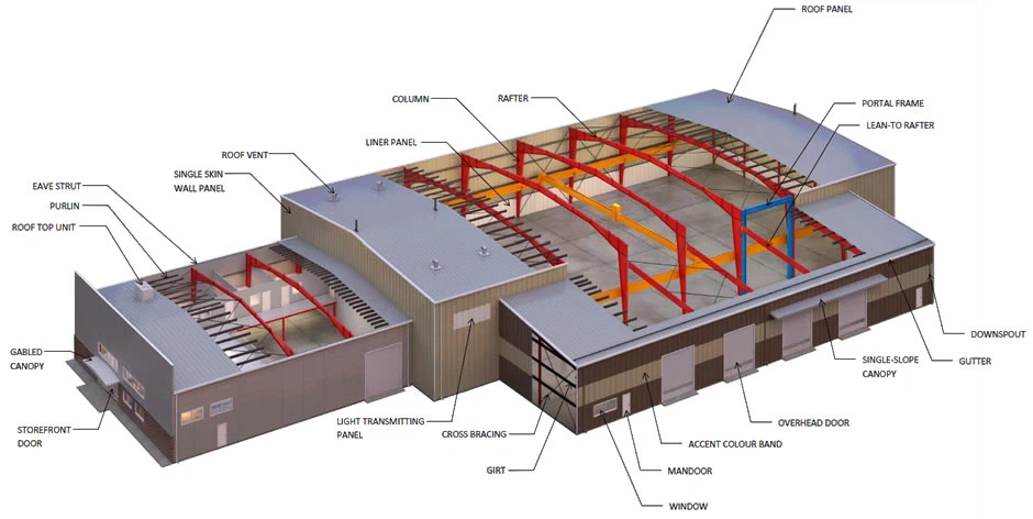 prefabricated steel structure buildings prefabricated steel structure buildings